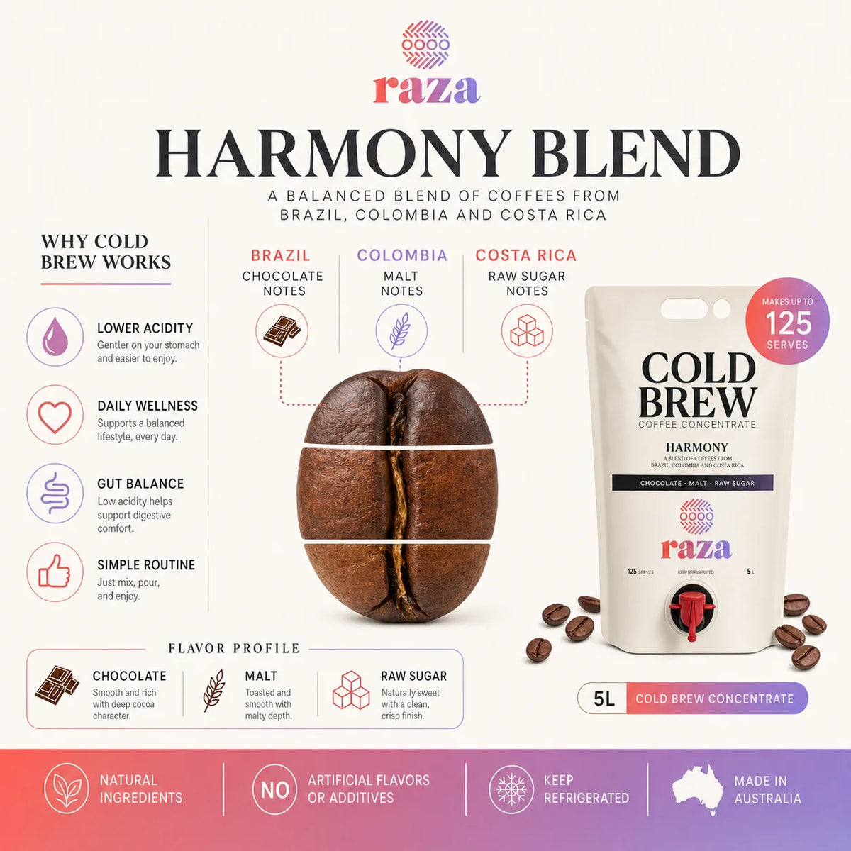 COLD BREW CONCENTRATE 5L (Wholesale)