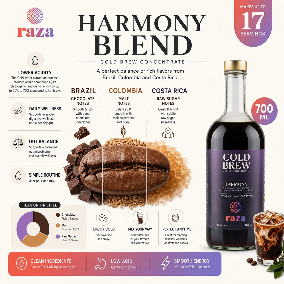 COLD BREW CONCENTRATE 700ML